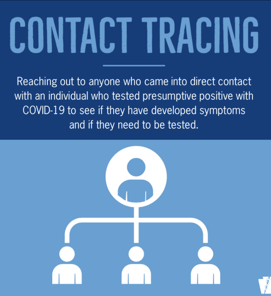 Contact